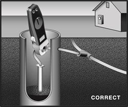  / Proper Installation of a Ground Test Well. Installing a grounding electrode in a test well simply requires a short conductor extension or “pig-tail” to be added connecting the top of the electrode to the ground loop.