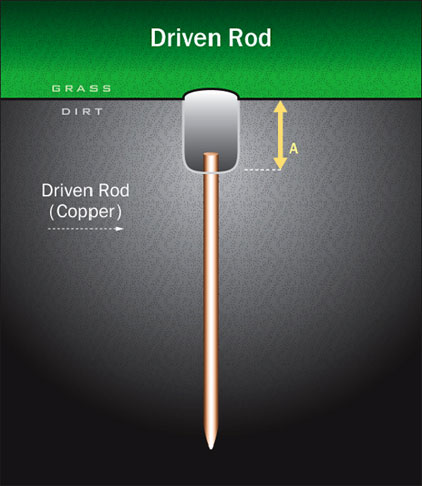 Driven Rod