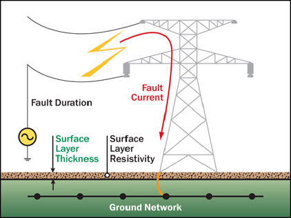 GPR Illustration